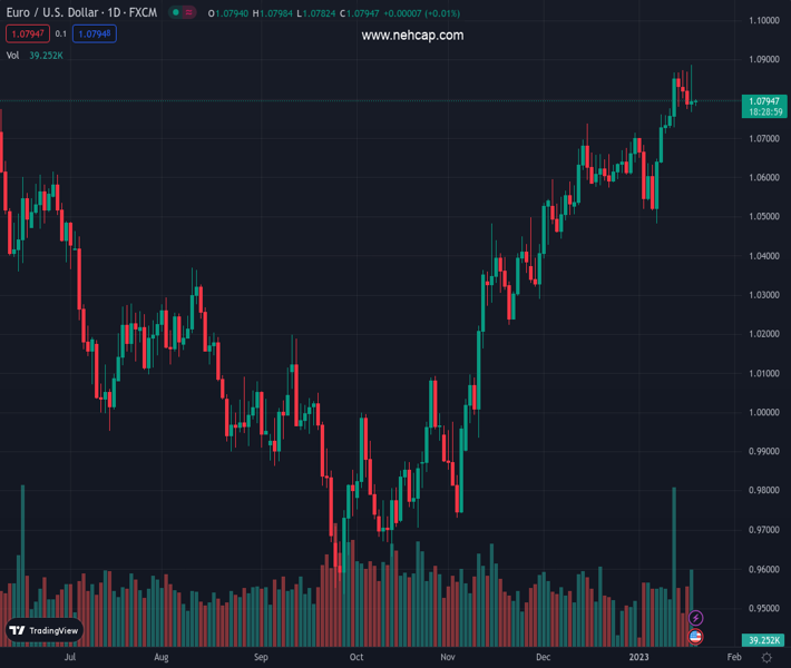 Market sentiment remains negative as lower US PPI has pushed S&P500 ...