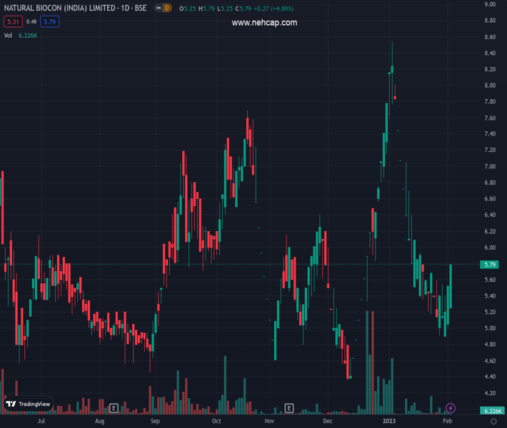 Natural Gas Futures No Respite To The Sell Off So Far NeH Capital   NATURAL 2 