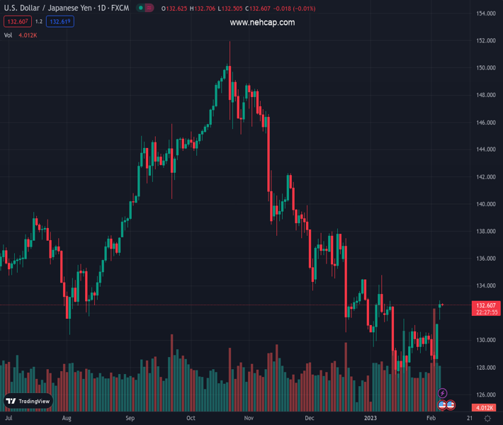 Bank of Japan’s yield targeting suppresses speculation in JGB futures ...