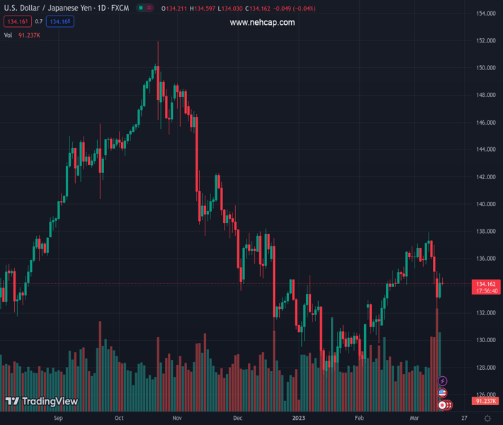 BoJ’s Kuroda post-BIS meeting: There was debate on svb collapse mainly ...