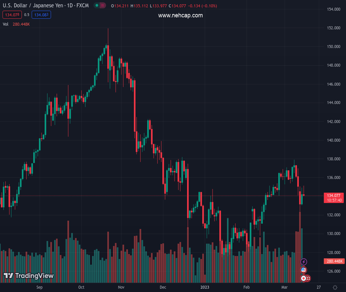 Japan’s PM Kishida: We intend to raise minimum wages beyond JPY1,000 ...