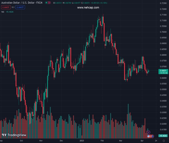 RBA’s Bullock: We would have paused on rates even without global ...