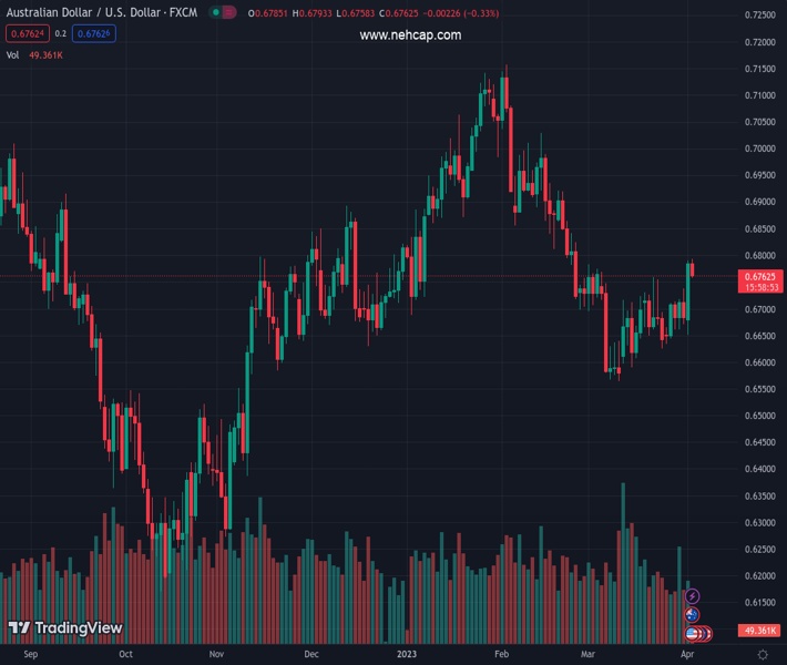 Australia’s benchmark Treasury bond yields drop after RBA pauses 10 ...