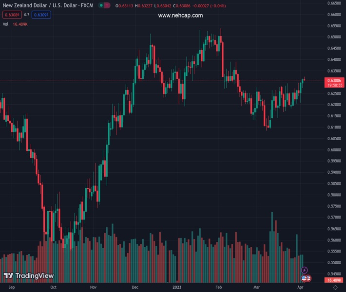 #NZDUSD @ 0.63088 When is the RBNZ Interest Rate Decision and how it ...