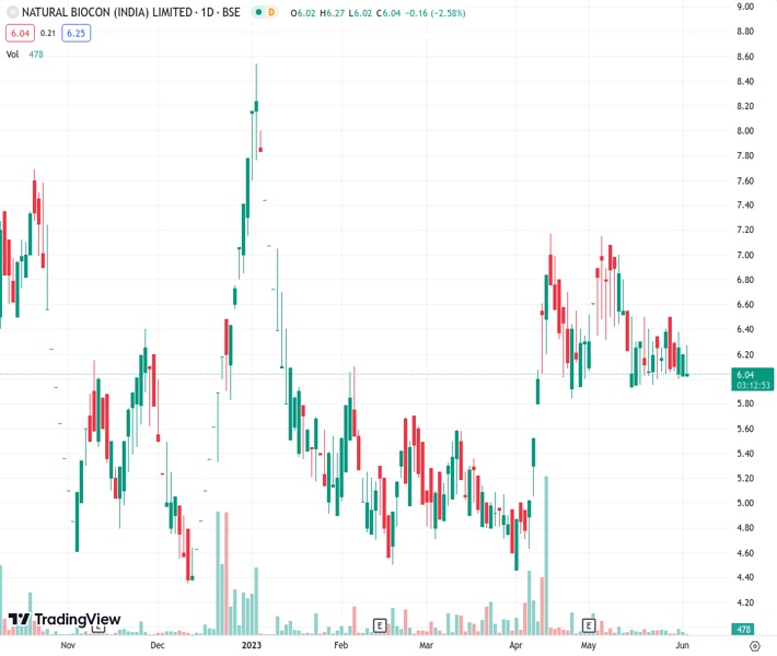 Natural Gas Futures Extra Decline Favoured Near Term NeH Capital   NATURAL 2 